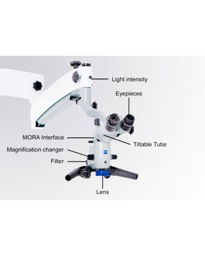 OPMI® pico DESCRIPTION