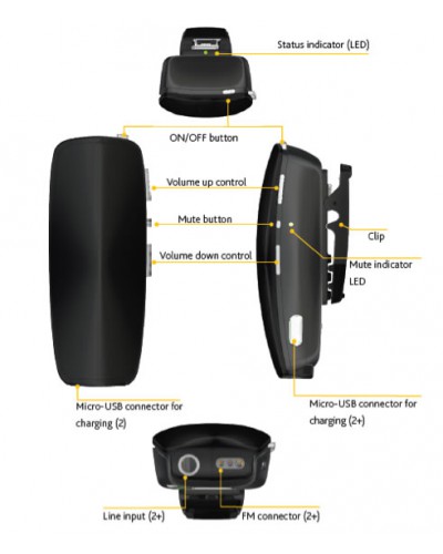 Cochlear™ Wireless Mini Microphone 2 et 2+ DESCRIPTION